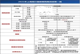 深圳户口，去上海工作，可以用深圳公积金贷款买上海房吗？