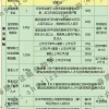 无学历、低社保基数……如何快速又实惠办理上海居住证积分？这篇手把手教学！