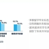 速看，新一轮北上广深留学生归国落户福利！