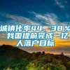 城镇化率44．38％ 我国提前完成一亿人落户目标