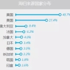 2018年《中国海归人才吸引力》：留学回国前景如何呢？