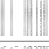 太突然！上海师大取消30多名研究生拟录取资格！学校深夜通报