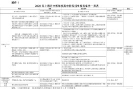 上海居住证积分满120分，外地孩子就一定能在上海中高考吗？