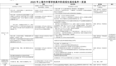 上海居住证积分满120分，外地孩子就一定能在上海中高考吗？