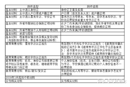 2020年人才引进上海落户全流程记录