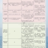 独家热点：2021上海留学落户“新政”全方位解读