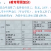 上海落户的真实案例2021年 咨询办理人才引进 上海人社便利通道