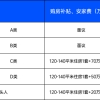 博士给限价房！江苏科技大学2022年诚聘海内外优秀人才