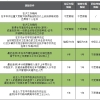 2021年上海居住证如何优先落户？排队规则你懂了吗？