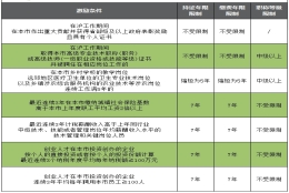 2021年上海居住证如何优先落户？排队规则你懂了吗？