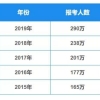 985本科出国读研和在国内读研的差距大么？