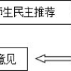 上海市实验学校西校2018初三毕业推荐生工作方案