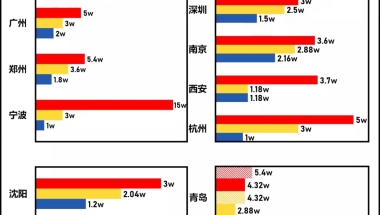 人才引进：各大城市人才引进补贴