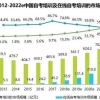 高考错过了，你还认为自考本科学历是鸡肋吗？