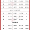 大学生，离开北京、留在上海