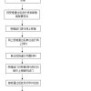 留学回国人员申办上海常住户口办事指南