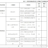 2020年外地子女满足三大条件，可在上海上学、中高考！