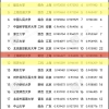 如何看待上海落户新政中上海财经大学本科毕业生无法落户上海？