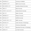 全新上海留学生落户高水平国境外高水平学校目录大集合