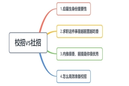 应届生该选择校招还是社招，校招有什么优势？