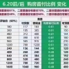 首付上限130万，上海户口单身首套房，在上海市内买房，能买到什么样的？