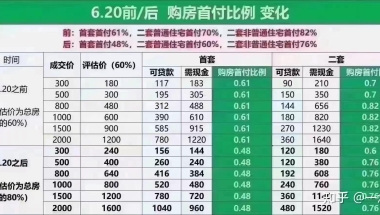 首付上限130万，上海户口单身首套房，在上海市内买房，能买到什么样的？