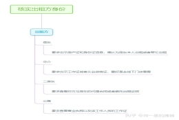 外地应届毕业生如何提前在上海租房？