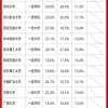 高校缩招、社会不认，这群处于鄙视链底端的研究生太难了