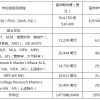 康奈尔大学硕士留学回国可以落户上海吗？