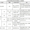 科学家到博士后，全岗位！千万经费，百万年薪；博后也有事业编｜未名人才海归人才引进专栏