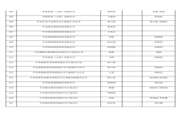 关于上海居转户中级职称列表的信息