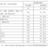 上海财经大学2022年硕士研究生拟录取名单