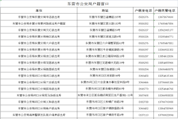 如何申请东营市夫妻投靠落户办理2022？