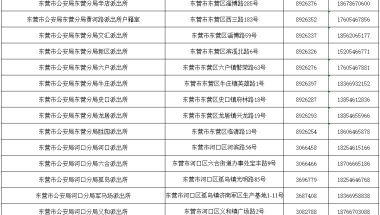 如何申请东营市夫妻投靠落户办理2022？