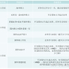 留学生的你落“沪”了吗？带你全面了解上海留学生落户政策以及办理流程