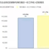 留学生回国待遇如何？实际数据给你分析