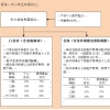 上海外地户口新生儿医保办理及所需材料报销比例