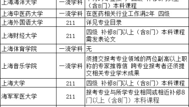 专科生考研可报考的学校汇总(上海)