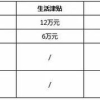 浙江一高校博士安家费87万，硕士56万，学历到底体现价值了吗？