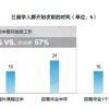 留学生就业力报告解析，偏爱海归的是他们！