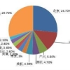 归国福利｜多省市留学生归国就业创业福利政策