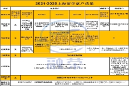 已在国外读博，但是社保并未中断，并且国内公司有工资，这种情况影响回国后的哪些方面？比如落户或者应届生？