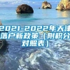 2021-2022年天津落户新政策（附积分对照表）