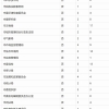 如何评价河北省承德市2022年市直事业单位引进硕士研究生以上高层次人才的报名情况？