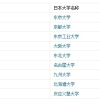 日本本科学历在国内认可度高吗？