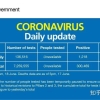 6月19日 ｜ 英国留学生需要了解的疫情信息（日报）｜ 英国租房君