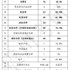 【上海落户看这里】华政考研生毕业落户政策2019供参考-震川考研