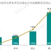 计算机博士、硕士的薪水能差多少？职业发展有何不同？