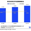 《2021海归就业报告》发布！听说，留学生学历严重贬值？!