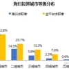 2022北上广深等10座城市的留学生落户政策指南！福利补贴多多